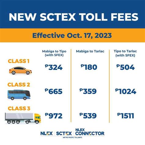 sctex toll fee|Iba pa.